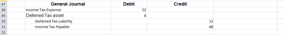 Debit Credit General Journal Income Tax Expense Deferred Tax asset Deferred Tax Liability Income Tax Payable 8 48