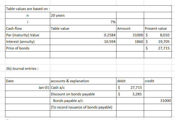 Table values are based on: n 20 years i Cash flow Table value Par (maturity) Value Interest (annuity) Price of bonds 7% Amoun