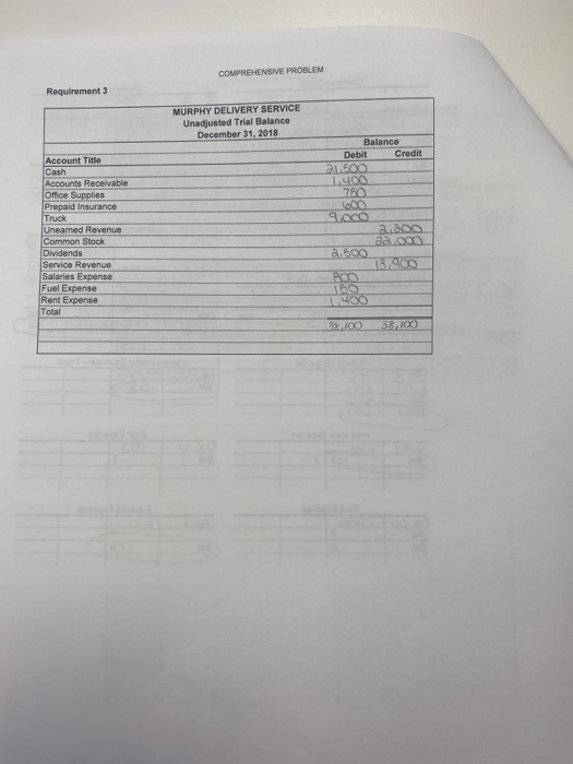 COMPREHENSIVE PROBLEM Requirement 3 MURPHY DELIVERY SERVICE Unadjusted Trial Balance December 31, 2018 Account Title Cash Bal