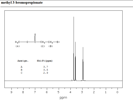 methyl 3-bromopropionate 0- HC- (A) 0-CH2-CH2-B1 (C) (B) Assign. Shift (ppm) 3.7 lo in 9 8 7 6 5 4 3 1/1 ppm