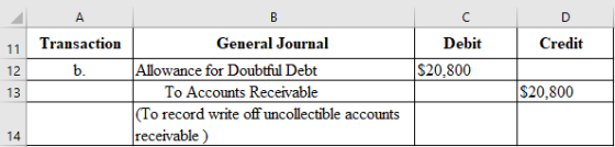 B C Debit $20.800 D Credit Transaction b. General Journal Allowance for Doubtful Debt To Accounts Receivable (To record write