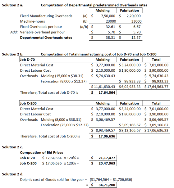 Solution 2 a. Computation of Departmental predetermined Overheads rates Molding Fabrication Fixed Manufacturing Overheads (a)