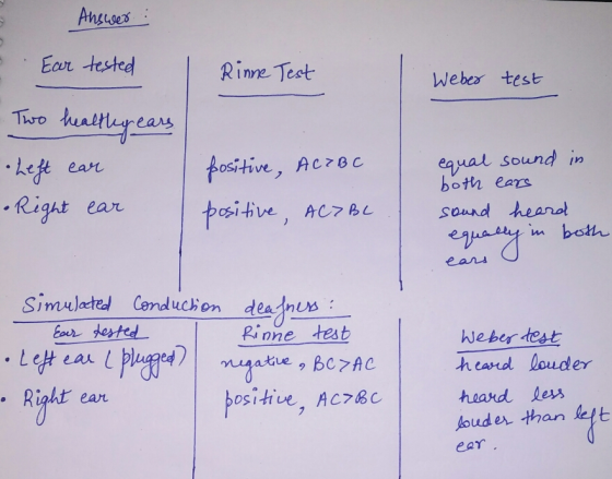 5 Answer: Ear tested Rinne Test Weber test Two healthyears Left ear •Right ear positive, ACIBC positive, ACTBL equal sound in