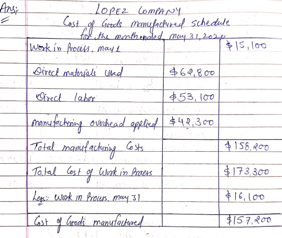 Ans: . LOPEZ COMPANY Cost of Goods manufactured schedule fol the monthenoled, May 31,2092 Work in process, may $15, 100 Direc