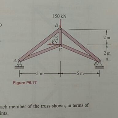Determine the force in each member of the truss sh
