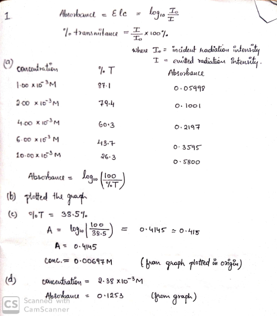 87.1 79.4 60.3 0.2197 0.3595 Absorbanci - Ele = logio Io % trans mitauce = I x 100% where Io = incident hadiation intensity I