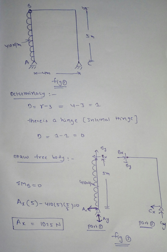 sm J0 -hereis a hinge ntinel thinj 1-A 4-8メーラ1。 Drauw free body Ad part PO仆図) C Ax = 1025