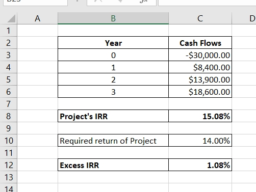 A B с D 1 2. 3 2 Year 0 4 1 Cash Flows $30,000.00 $8,400.00 $13,900.00 $18,600.00 5 2 3 6 Projects IRR 15.08% 7 8 9 10 11 12