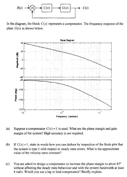 R6 18-01-2018) as In the diagram, the block C(s) represents a compensator. The frequency response of the plant G(s) is shown