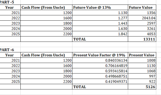 PART-5 Year Cash Flow (From Uncle) Future Value @ 13% 2021 1200 2022 1600 2023 1800 2024 2000 2025 2200 TOTAL Future Value 1.