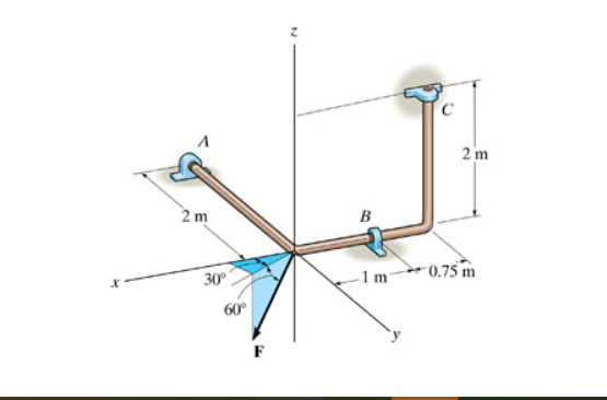 2 m be 0.75 m