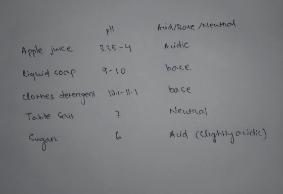Aid/Base / Neutral Acidic base Apple juice 3.35-4 liquid soap 9-10 clothes detergent 10.1-111 Table salt base Neutral A Sugar