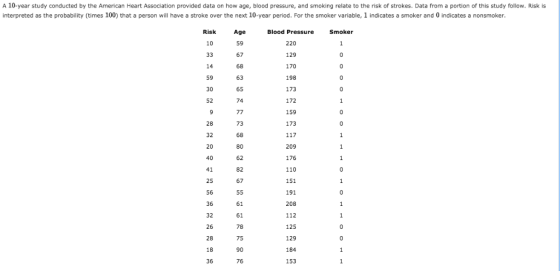 A 10-year study conducted by the American Heart Association provided data on how age, blood pressure, and smoking relate to t