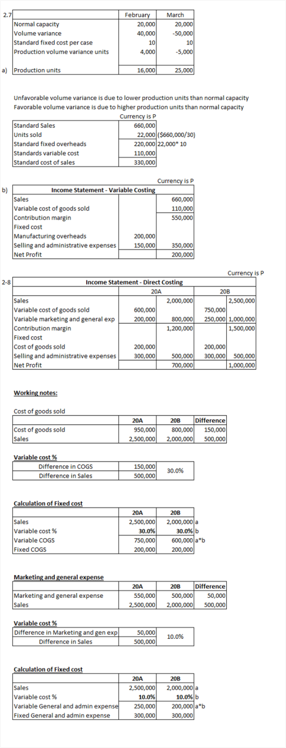 2.71 Normal capacity Volume variance Standard fixed cost per case Production volume variance units February 20,000 40,000 10