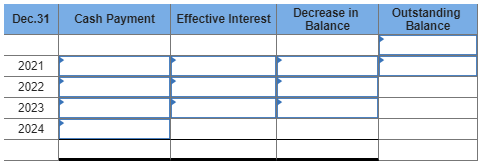 Dec.31 Cash Payment Effective Interest Decrease in Balance Outstanding Balance 2021 2022 2023 2024