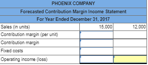 12.000 PHOENIX COMPANY Forecasted Contribution Margin Income Statement For Year Ended December 31, 2017 Sales (in units) Cont