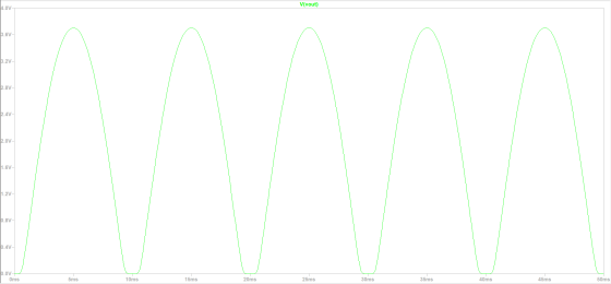 V(vout) 4.0V 3.6V- 3.2V- 2.8V 2.40- 2.0v- 1.6V- 1.2v- 0.8V- 0.40- 0.OVH Oms 5ms 10ms 15ms 20ms 25ms 30ms 35ms 40ms 45ms 50ms