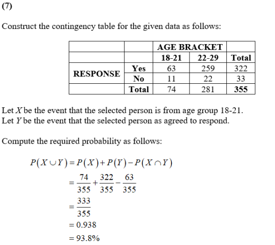 Construct the contingency table for the given data as follows: | Yes RESPONSE No Total AGE BRACKET 18-21 | 22-29 Total 63 259