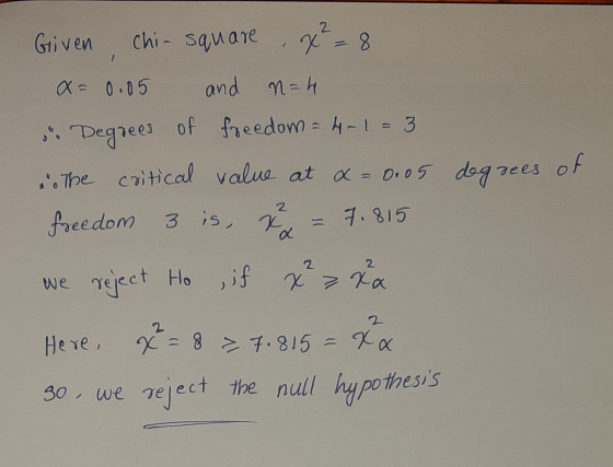 Given chi-square.g?- 8 a= 0.05 and n=h Degrees of freedom = 4-1 = 3 The critical value at a = 0.05 degrees of freedom 3 is
