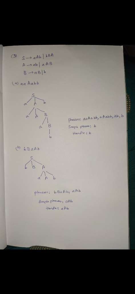 s aab IbBA A abla AB BaBlb (a) aa Aabb S Phrases aaAabb, a Aabb, ab, b Simple phaams: b Handle:b. (b) bB a Ab a Ab phrases; b