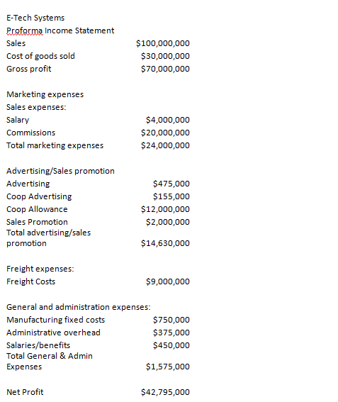 E-Tech Systems Proforma Income Statement Sales Cost of goods sold Gross profit $100,000,000 $30,000,000 $70,000,000 Marketing