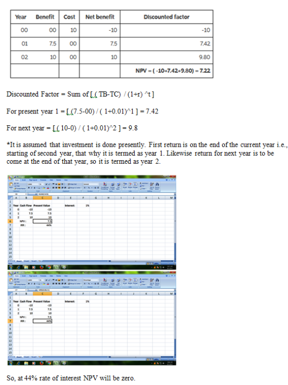 factor Year Benefit CostNet benefit 00 10 75 00 10 00 10 7.5 10 10 7.42 9.80 NPV- (-10+7.42+9.80)-7.22 01 02 Discounted Facto