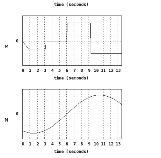 time (seconds θ|2345678910111213 time (seconds) θ|2345678910111213 time (seconds)