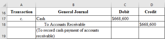 Transaction Credit Debit $668.600 General Journal Cash To Accounts Receivable (To record cash payment of accounts receivable)