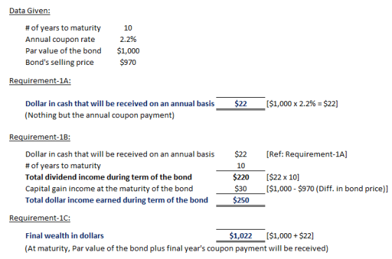 Data Given: # of years to maturity Annual coupon rate Par value of the bond Bonds selling price 10 2.2% $1,000 $970 Requirem