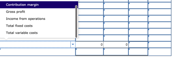 Contribution margin Gross profit Income from operations Total fixed costs Total variable costs 0
