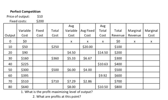 Avg Total Cost Total Marginal Marginal Revenue Revenue Cost Perfect Competition Price of output: $10 Fixed costs: $200 Avg Va