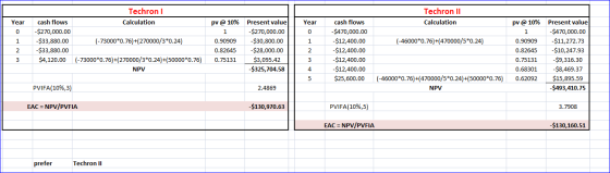 Techron Calculation Techron 11 Calculation Year pv @10% Year pv @ 10% 1 cash flows -$270,000.00 -$33,880.00 -$33,880.00 $4,12