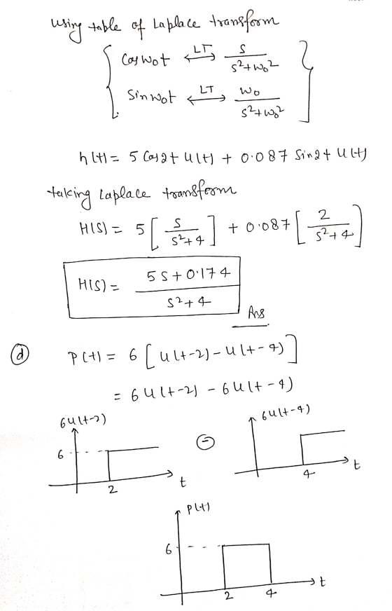 using table of Laplace transform ILI Cas wot S s²two? Sin not a LT Wo 5²+ug? htl=5 Cosat ult) + 0.087 Sinat ult) taking tapla