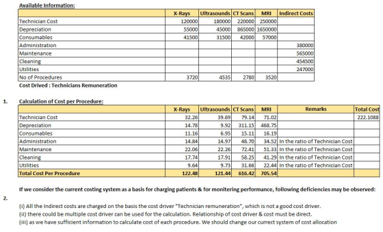 Available Information: Indirect Costs X-Rays Ultrasounds CT Scans MRI 120000 180000 220000 250000 55000 45000 865000 1650000