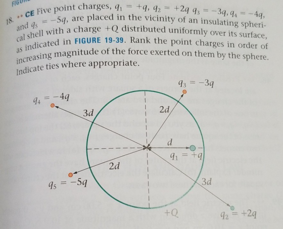 int charges, q! = +q, q2 = +2q q3--3q, q4 =-4q, are placed in the vicinity of an insulating spheri- a charge Q distributed uniformly over its surface, n FIGURE 19-39. Rank the point charges in order of nitude of the force exerted on them by the sphere. and gsSq, cal shell with char 18. Indicate ties where appropriate 433q 4 14 3d l 2d 2d 3d