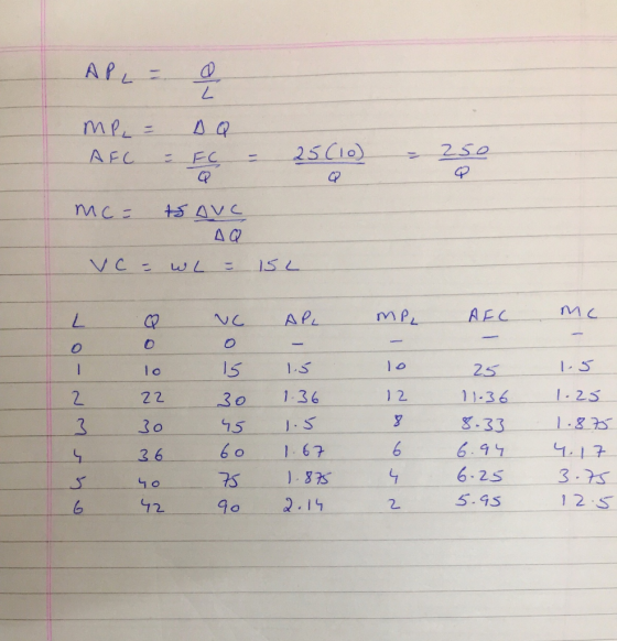 APL = 2 MP = DQ AEC - F - 25610) - 250 пи Ca +3 дус ΔΟ Vc = WL = 152 mp AFC me L 0 Q 0 lo 25 VC 0 15 30 45 60 75 APL - 1-5 1.