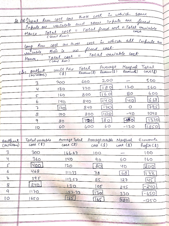 Soun tuose cost 1Ma Shout kuu cost as fupats Heuce Tolal incead Talal frud wst + 1Tolal vauiaile iu huts auc vasialsls cost c