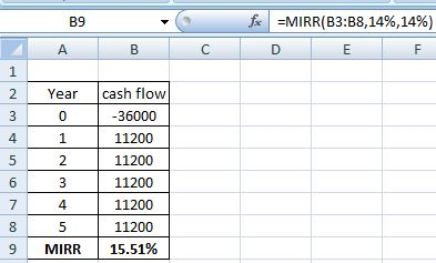 B9 f c =MIRR(B3:38,14% 14%) D E F A B C 2 Year 3 0 cash flow -36000 11200 11200 11200 11200 11200 15.51% 1 2 3 4 5 MIRR 6 8 9