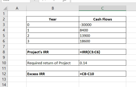 A С 1 2. Year Cash Flows 3 0 4. -30000 8400 13900 18600 1 2 3 5 6 Projects IRR =IRR(C3:06) Required return of Project 0.14 7