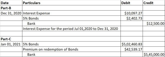 Debit Credit Date Particulars Part-B Dec 31, 2020 Interest Expense 5% Bonds Bank Interest Expense for the period Jul 01,2020