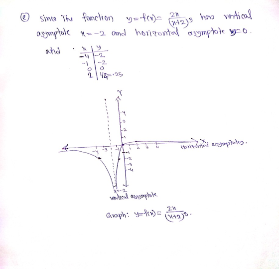© since the function y=f(x)= 21 22 23 hom vertical asymptote n=-2 and horizontal asymptote y=0. and me FO- 2 1 3 4 Horizontal