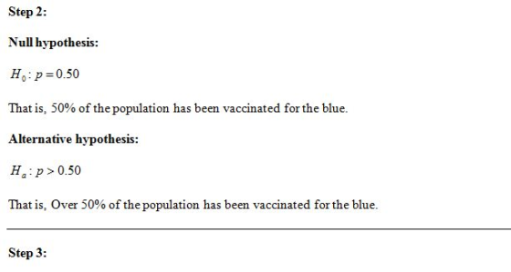 Step 2: Null hypothesis: H: p 0.50 That is, 50% of the population has been vaccinated for the blue Alternative hypothesis: Ha