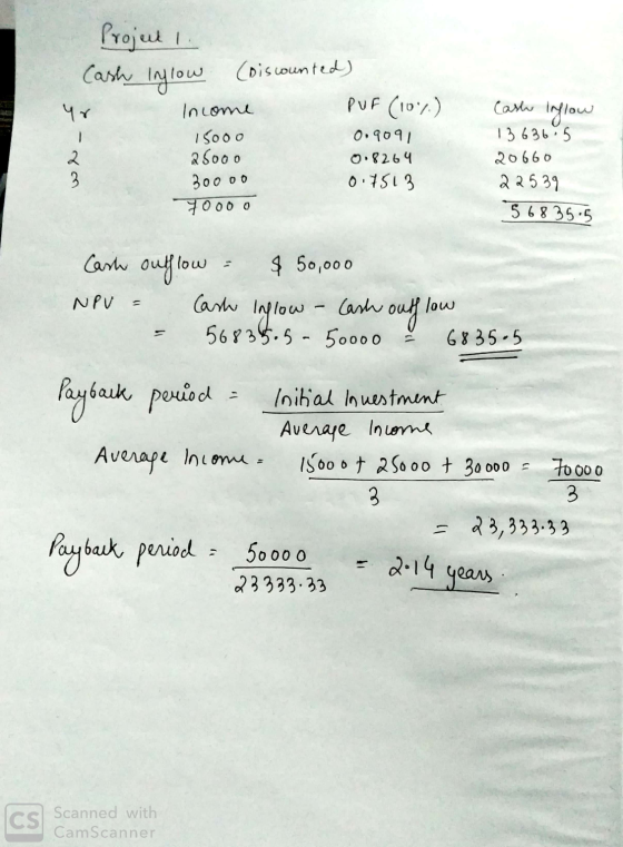 yr Project 1. Cash Inlow (Discounted) Income PUF (10%) 15000 0.9091 26000 0.8264 300 00 0.7513 7000 o Cash Inglow 13636.5 206