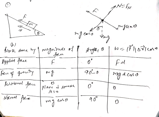 * FN-fu to \ngsino 06) work done by 1 magnitude off Applied force T F face of gravity ng fictional force I plane is smooth An