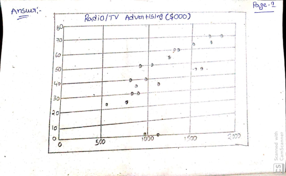 Answers ... Page 2 Radio/TV Advertising ($000) Scanned with CamScanner