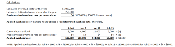 Calculations: Estimated overhead costs for the year Estimated Estimated camera hours for the year Predetermined overhead rate