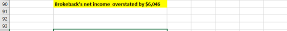 90 Brokebacks net income overstated by $6,046 91 92 93