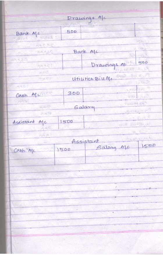 Drawings Alc 500 Bank Afc Bank AtC 500 Drawings Ak utilities Biu Afe 300 Cash Aten Salary Assistant Atc 1500 Assistant Salary