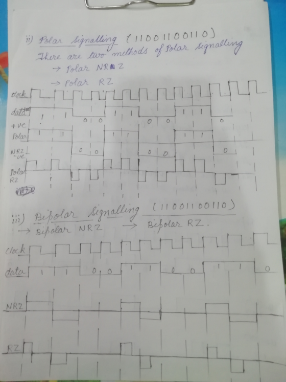 1) Polar Segnalling (11001100110) There are two methods of solar signalling > Polar NRAZI - Polar RZ clock datdog o tve 1 - P