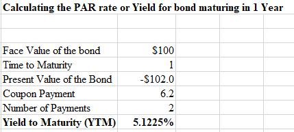 Calculating the PAR rate or Yield for bond maturing in 1 Year $100 Face Value of the bond Time to Maturity Present Value of t